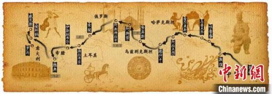 圖為古絲綢之路示意圖?！「拭C省博物館供圖