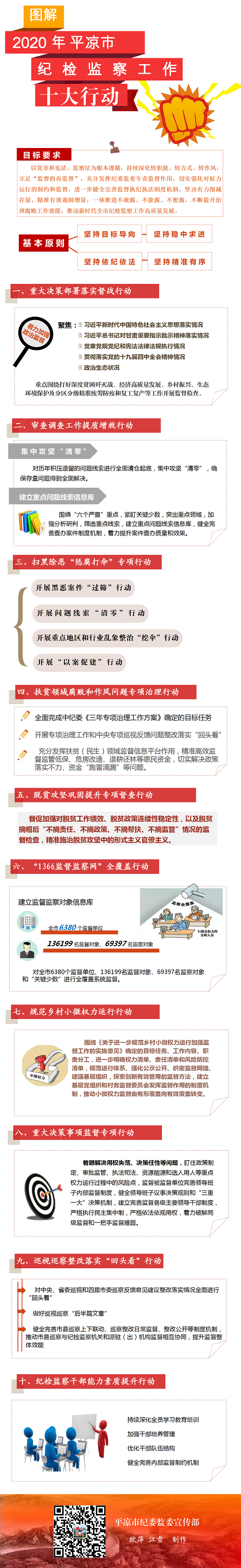 十大行動，一圖讀懂.png