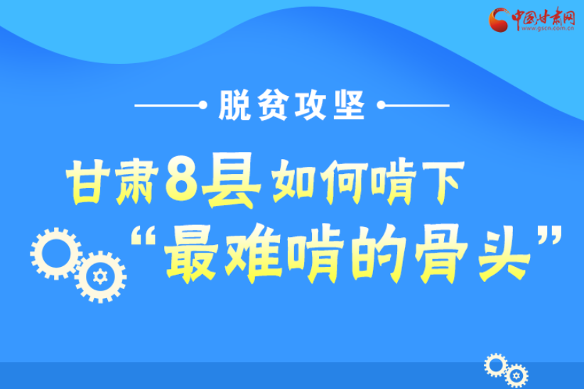 圖解丨沖刺脫貧攻堅(jiān)，甘肅8個(gè)未摘帽縣將“吃小灶”
