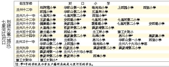 蘭州城市四區(qū)“小升初”對口劃撥方案出爐 快看！你的孩子上哪所初中