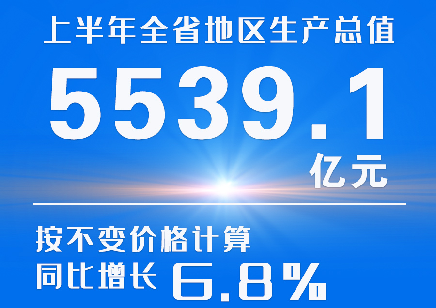  海報|2023年上半年甘肅省經(jīng)濟運行情況來了！